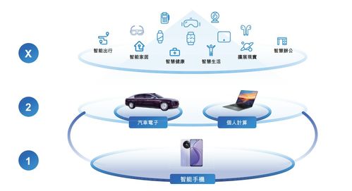 高通砸錢，雷軍入股 上海誕生183億手機(jī)代工巨頭，背后的軟件與硬件交響曲